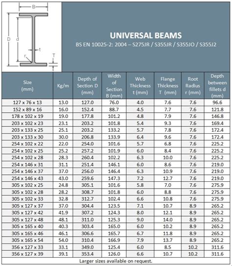 cost of 2 inch steel box beam|universal beam chart.